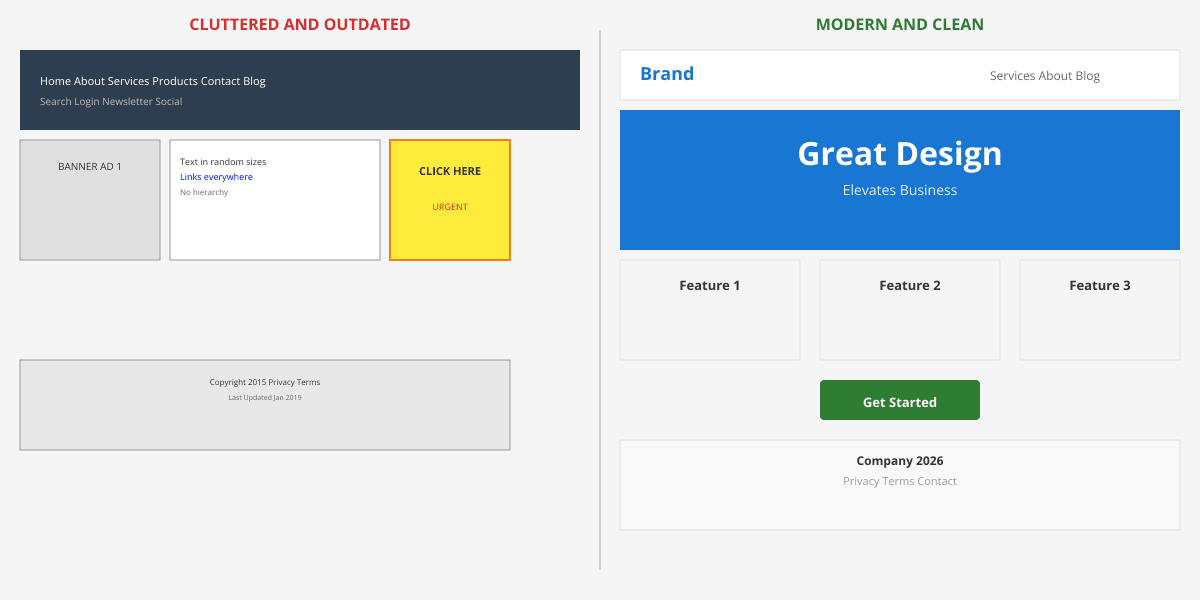 Before-and-after website design comparison: cluttered left side shows overlapping elements, excessive ads, and confusing navigation versus clean right side shows organized layout, clear hierarchy, whitespace, and intuitive user interface