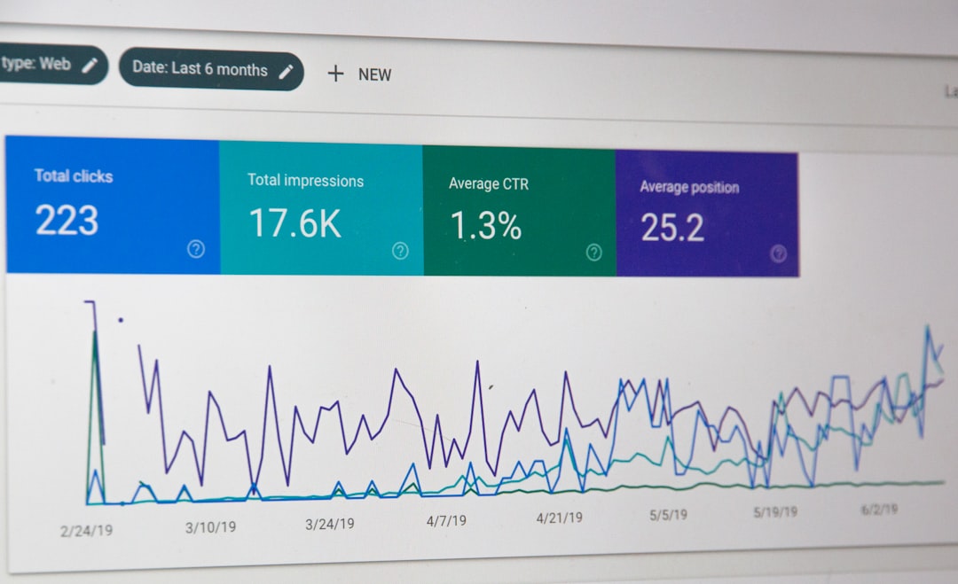 Organic traffic growth after website content audit and optimization