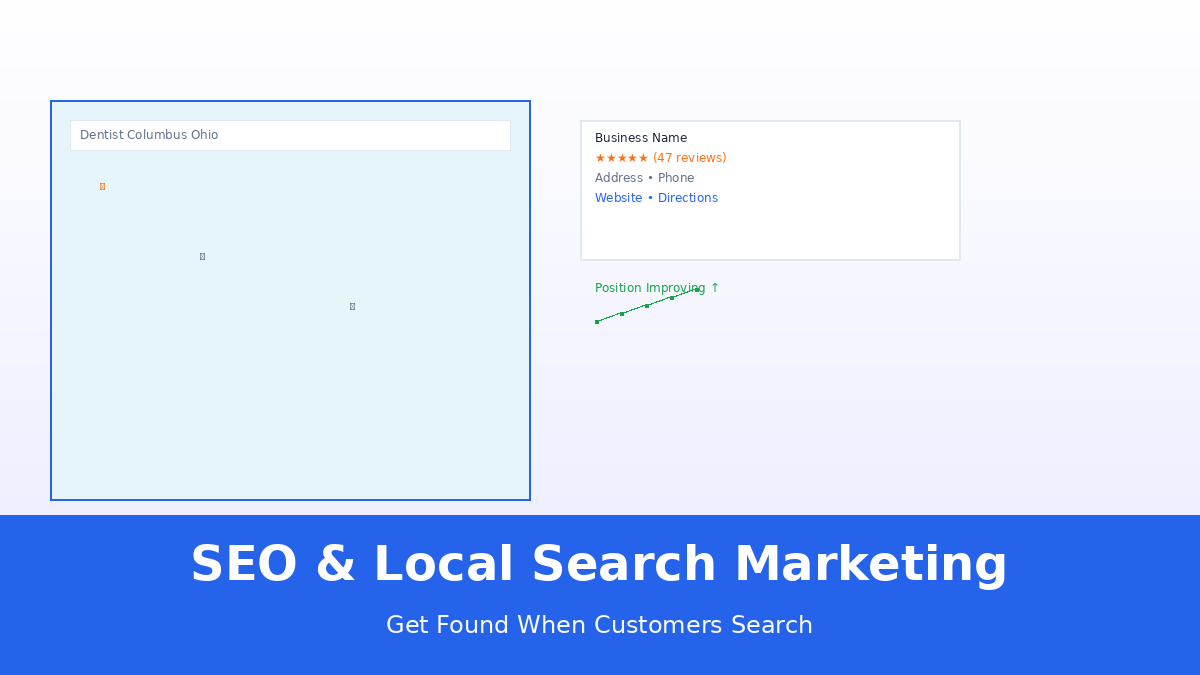 Google Maps interface for Columbus Ohio with local business pins highlighted, search results showing Google Business Profile with star ratings, representing local SEO visibility