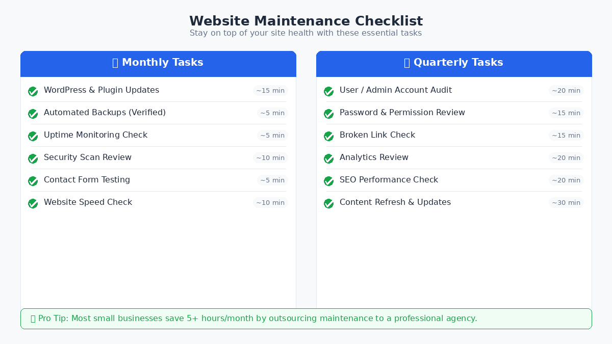 Monthly website maintenance checklist for small business owners showing routine updates, backups, and security tasks
